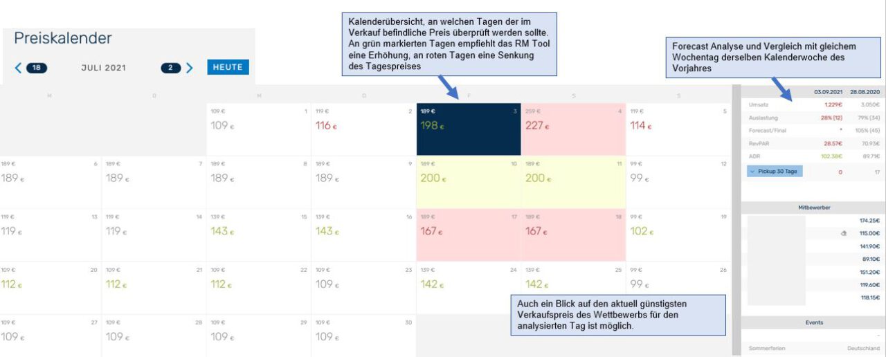 Ansicht Rateboard Revenue Management Kalender